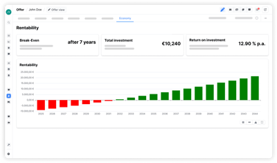 Analyze profitability